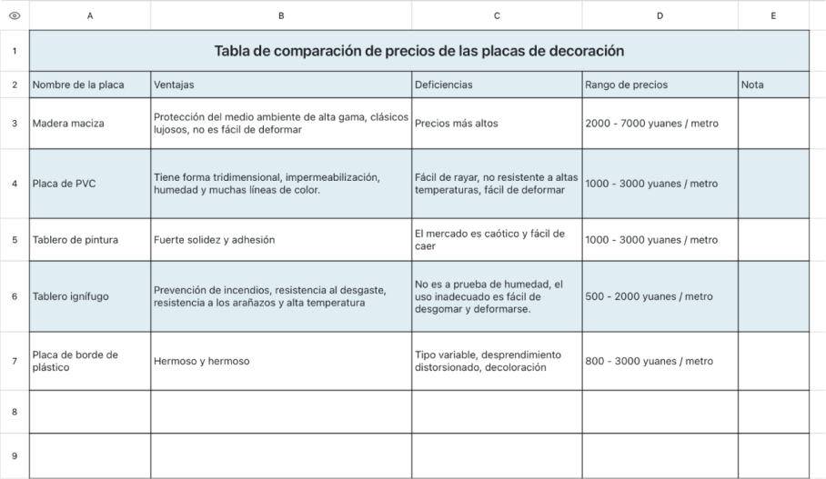 Tabla de comparación de precios de las placas de decoración